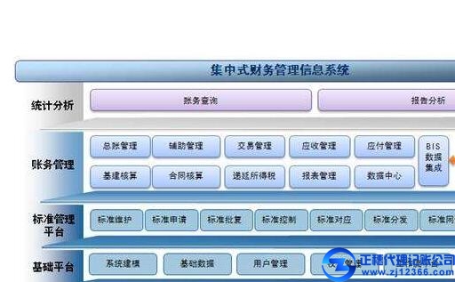 廣州餐飲企業(yè)記賬看過來：餐飲財務管理薄弱環(huán)節(jié)全面解析