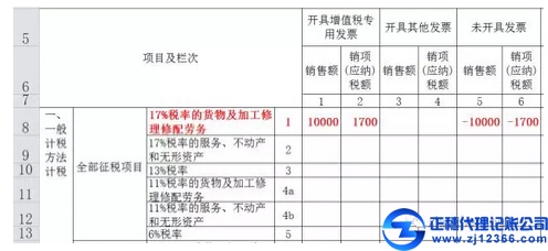 往期已確認(rèn)收入繳納稅款后補(bǔ)開發(fā)票如何申報(bào)？