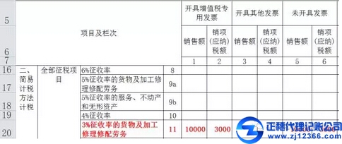 往期已確認(rèn)收入繳納稅款后補(bǔ)開發(fā)票如何申報(bào)？